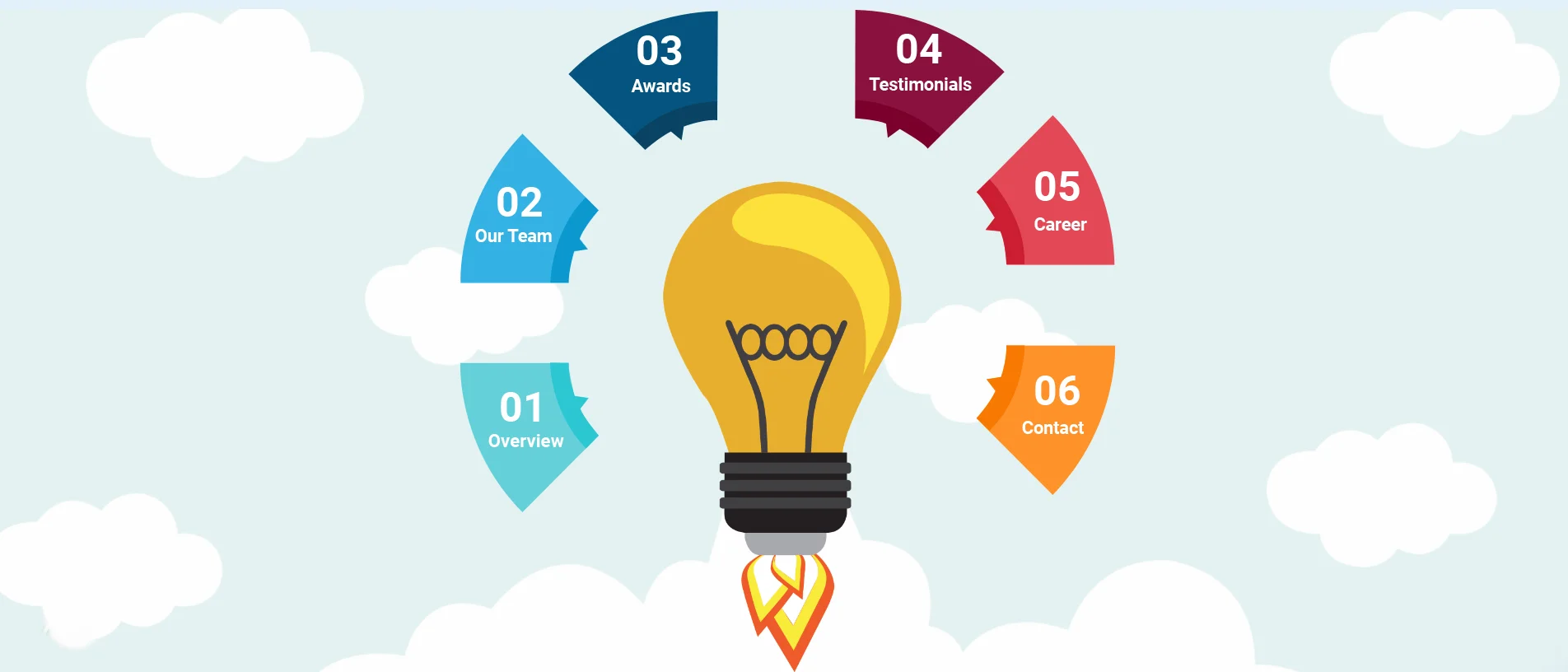 Digital Ads India About