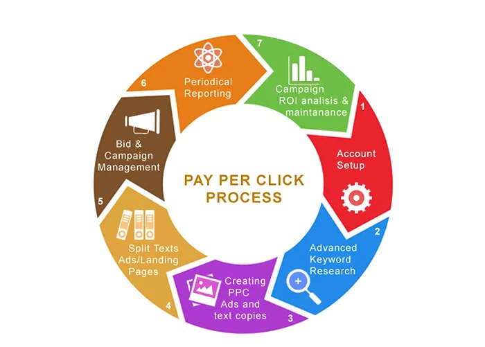PPC Service Image