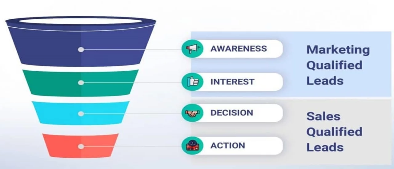 Lead Generation Funnel